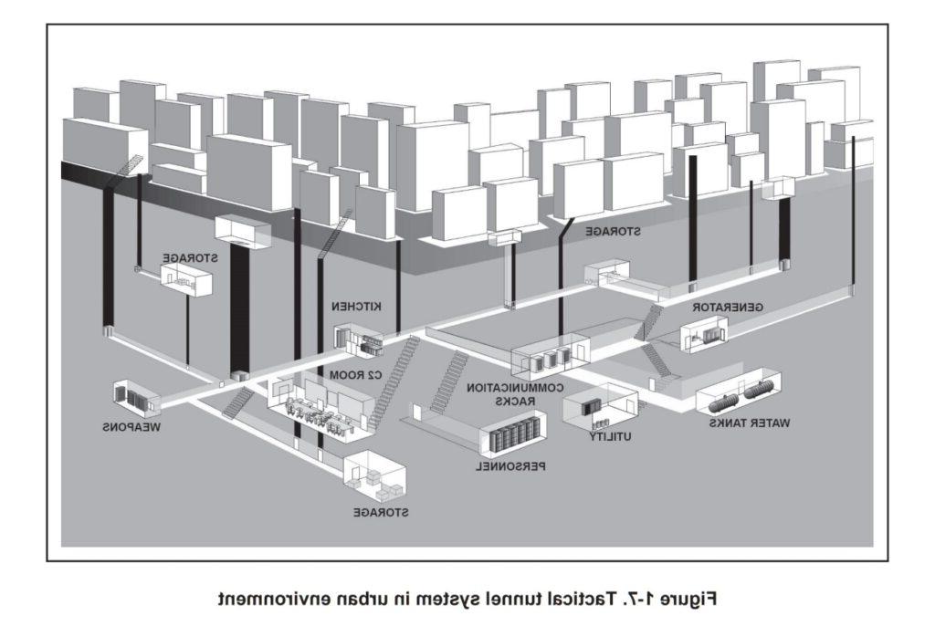 US Concept of urban adversary tunnel system